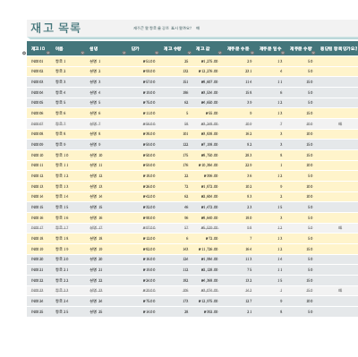 재주문이 강조 표시되는 재고 목록 재주문이 강조 표시되는 재고 목록